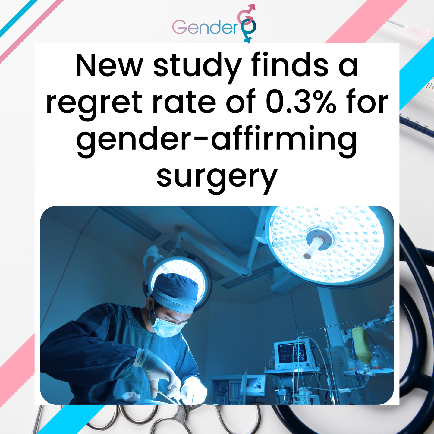 A white background with a picture of someone in surgery, text above it reads 'new study finds a regret rate of 0.3% for gender-affirming surgery'